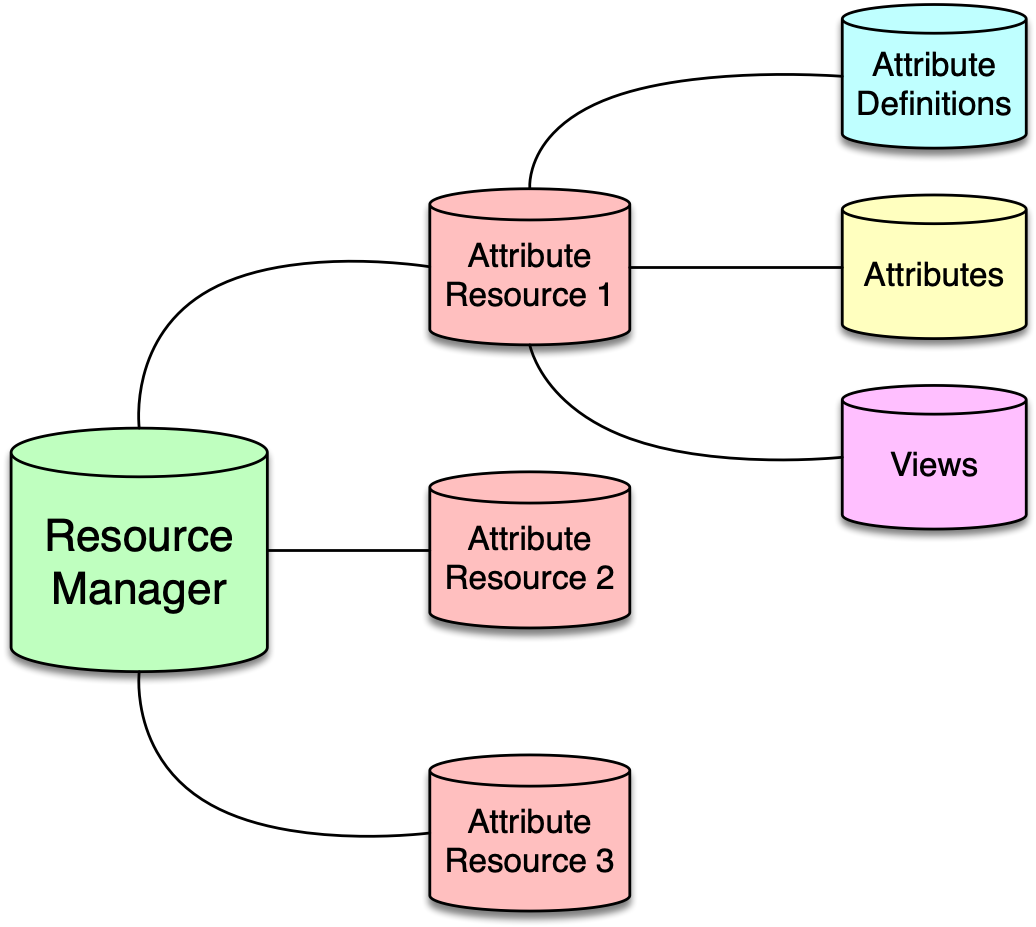 ../../_images/attributeManager.png